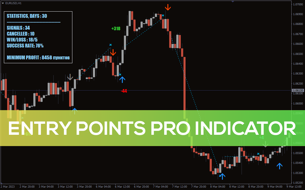 Entry Points Pro Indicator For MT4
