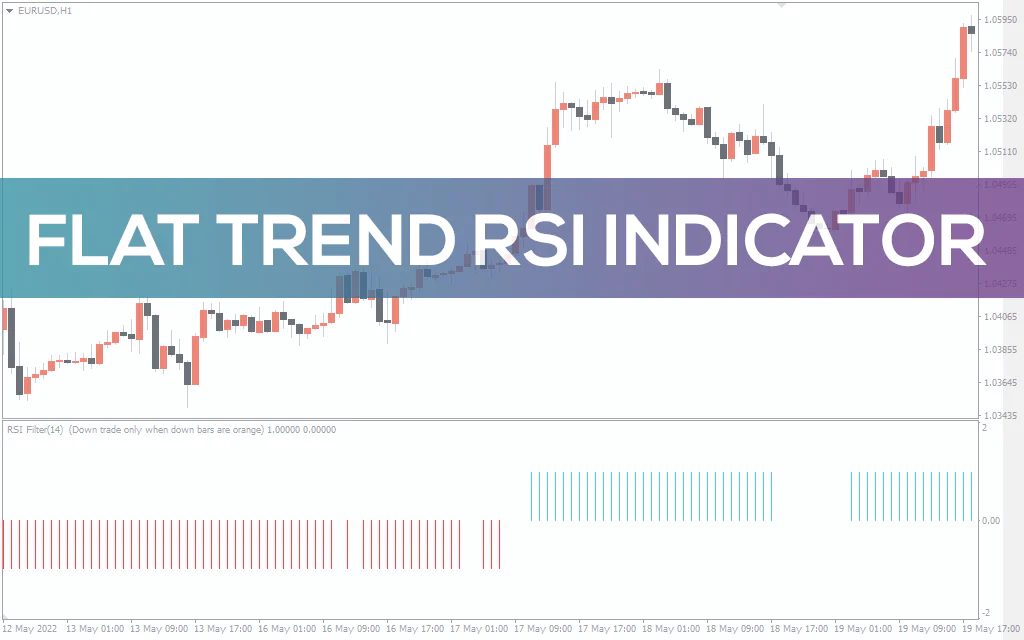 Flat Trend RSI Indicator For MT4