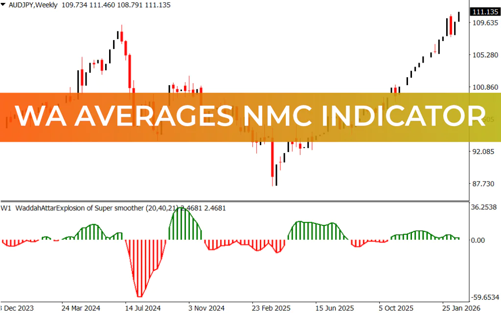 WA Averages NMC Indicator