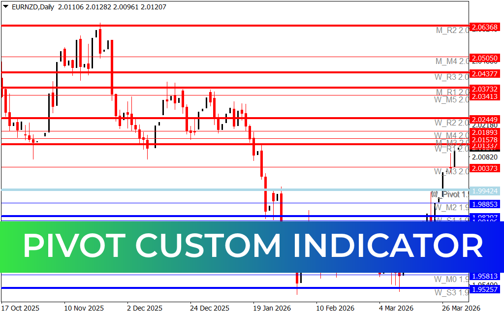 Pivot Custom Indicator