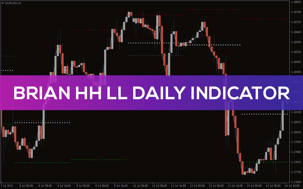 Brian Hh Ll Daily Indicator For MT4