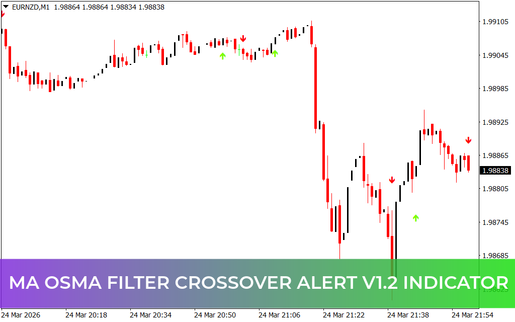 MA OsMA Filter Crossover Alert v1.2 Indicator