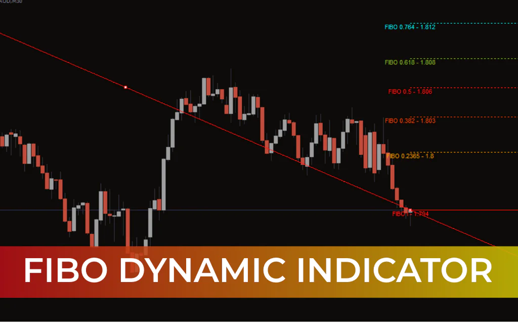 Fibo Dynamic Indicator
