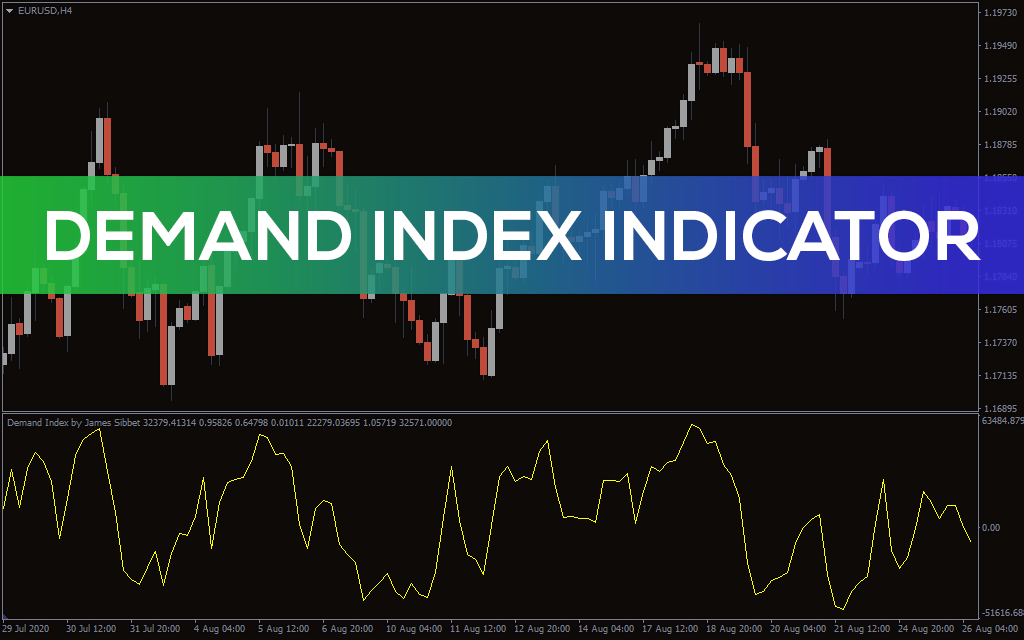 Demand Index Indicator For MT4