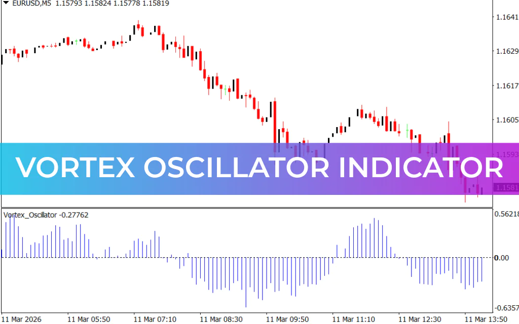 Vortex Oscillator Indicator