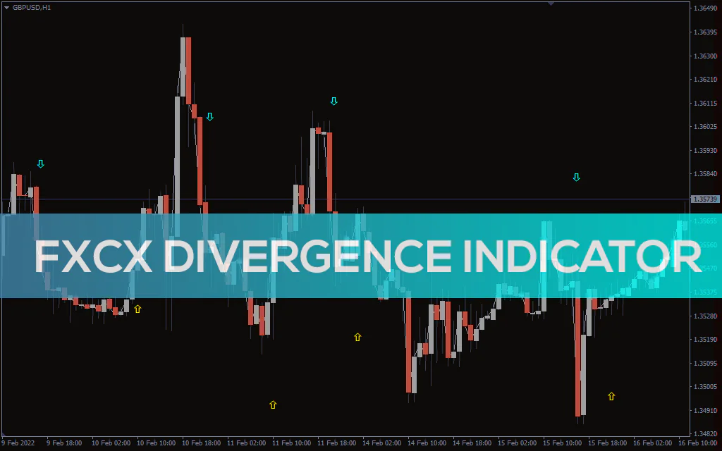 Fxcx Divergence Indicator For MT4