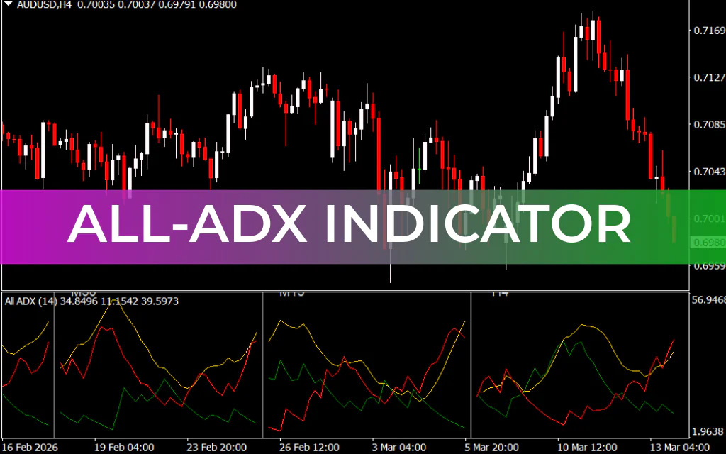 All-ADX Indicator