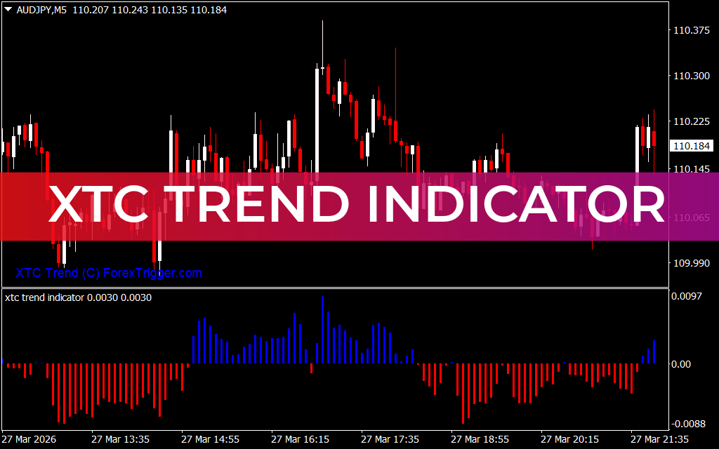XTC Trend Indicator