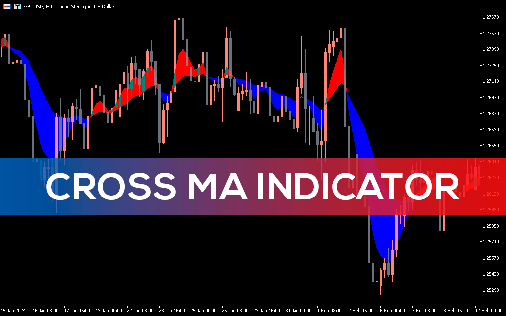 Cross Ma Indicator MT5