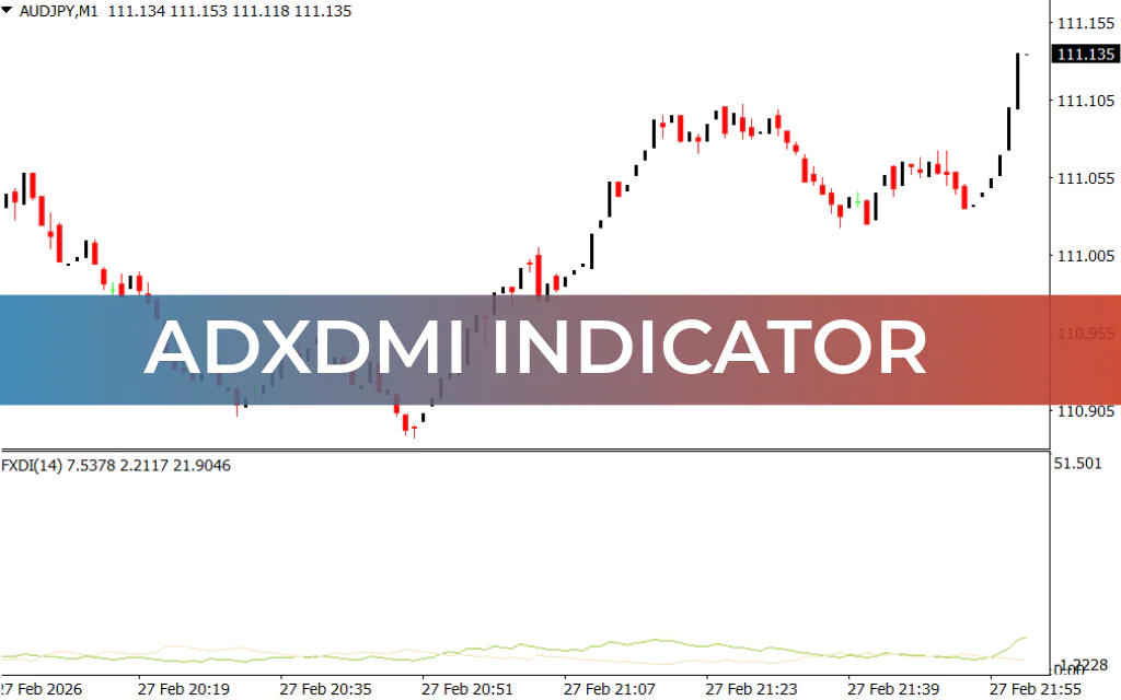 ADXDMI Indicator