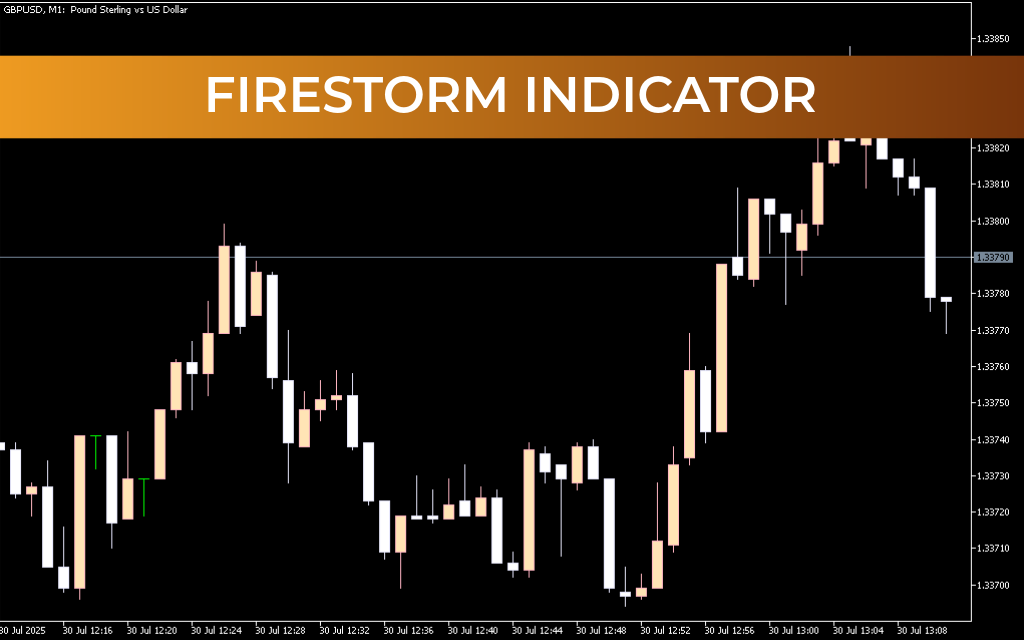 Firestorm Indicator