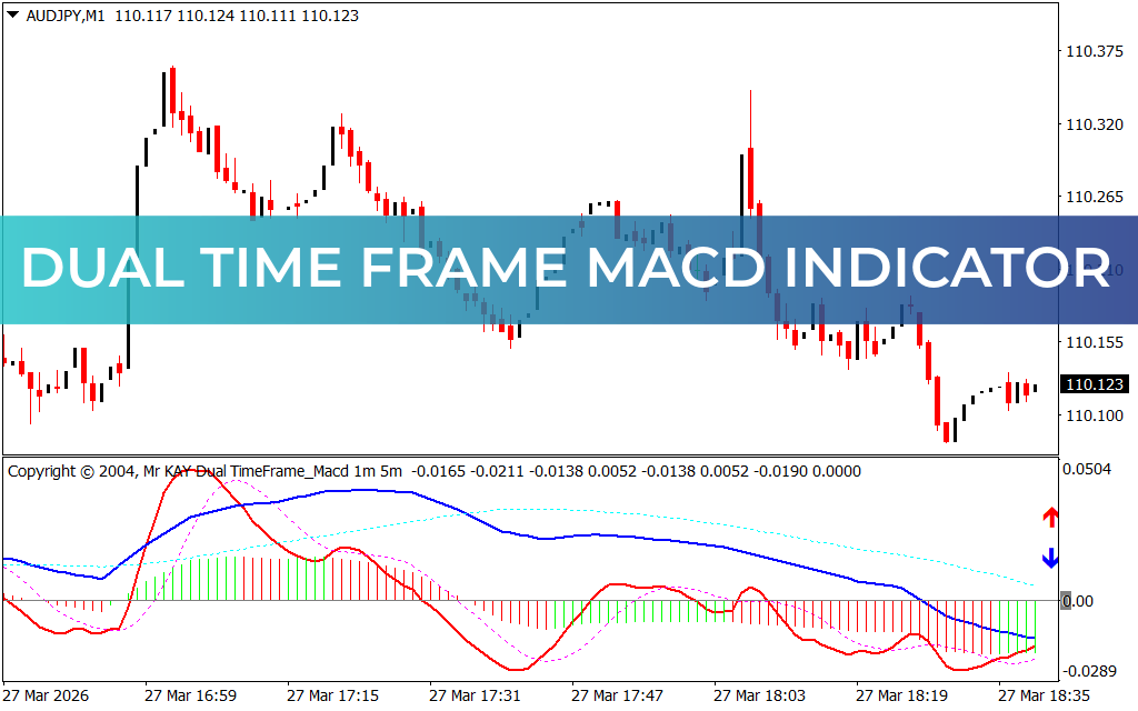 Dual Time Frame MACD Indicator