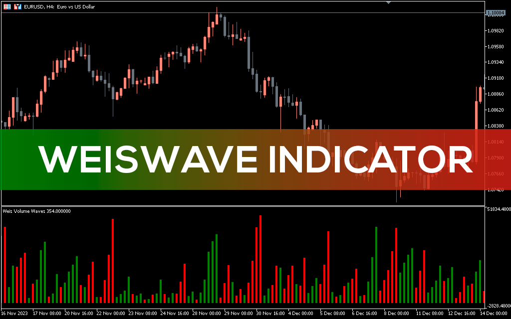 Weiswave Indicator MT5