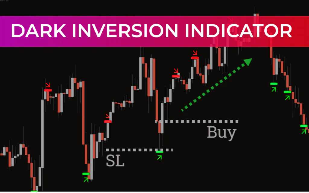 Dark Inversion indicator