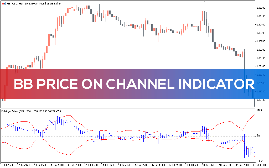 Bb Price On Channel Indicator MT5