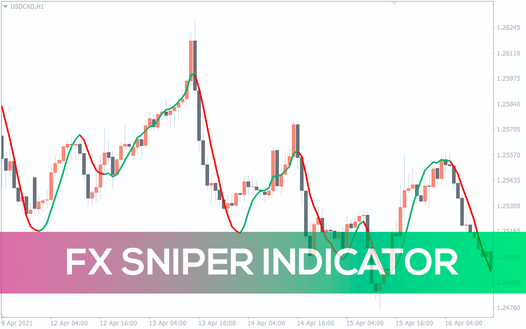 Fx Sniper Indicator For MT4