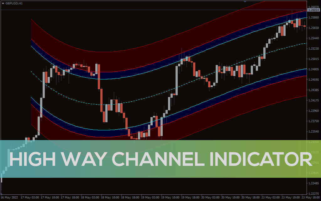 High Way Channels Indicator