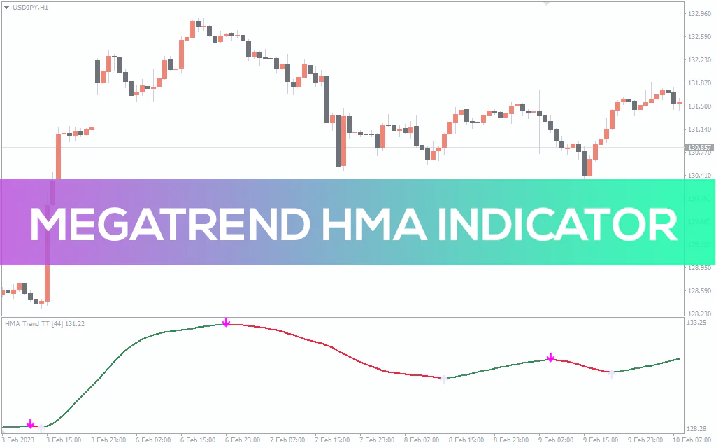Megatrend HMA Indicator For MT4