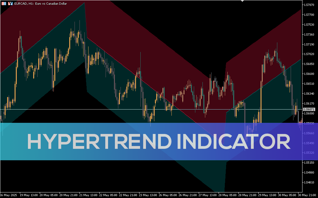 Hypertrend Indicator MT5