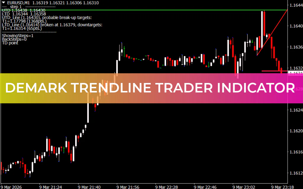 DeMark Trendline Trader Indicator