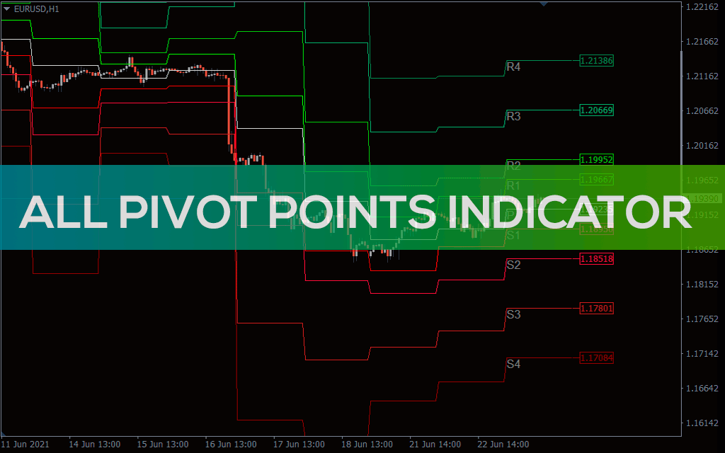 All Pivot Points Indicator For MT4