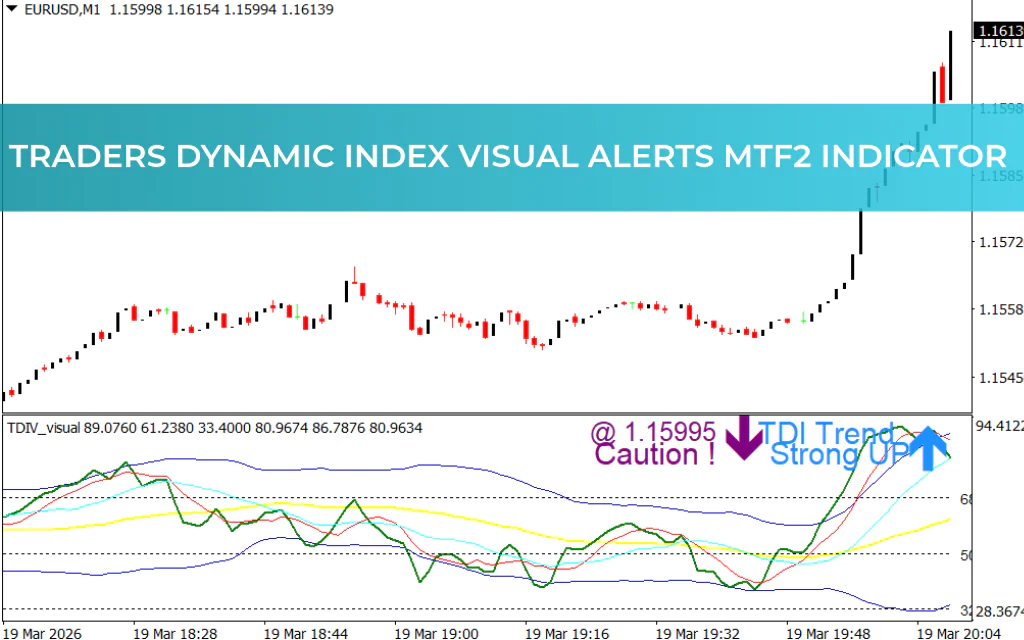 Traders Dynamic Index Visual Alerts MTF2 Indicator