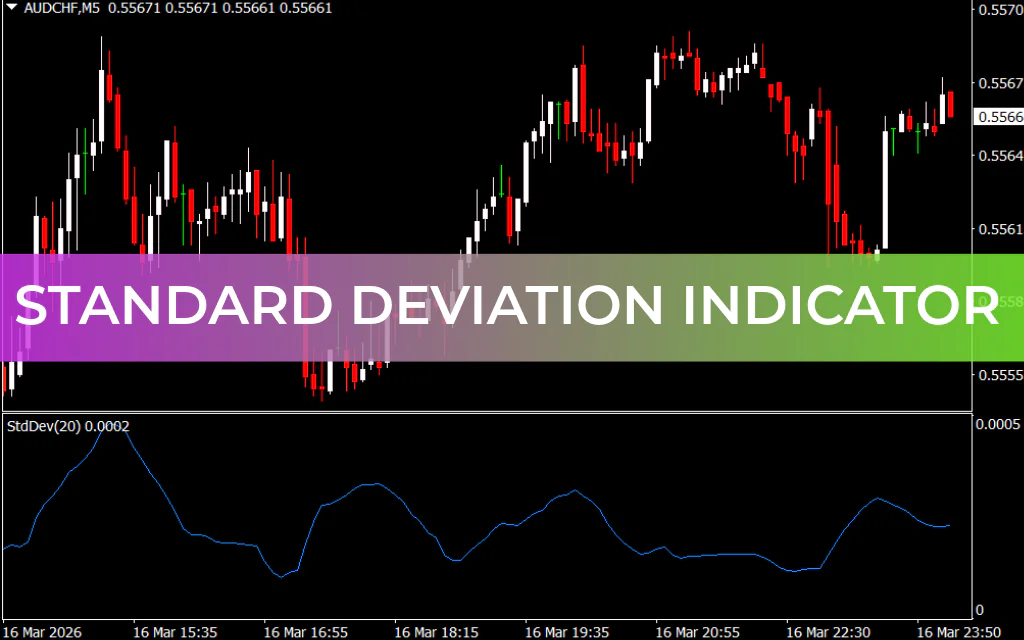 Standard Deviation Indicator
