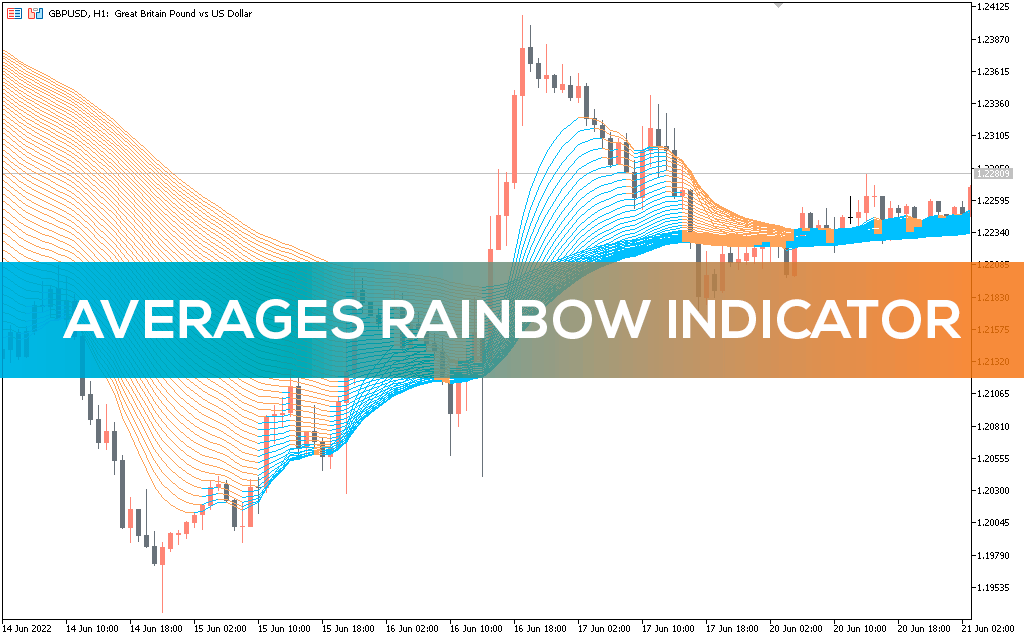 Averages Rainbow Indicator MT5