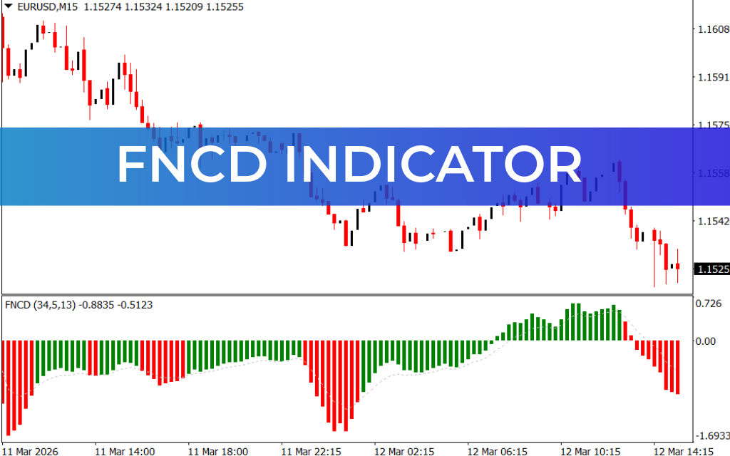 FNCD Indicator