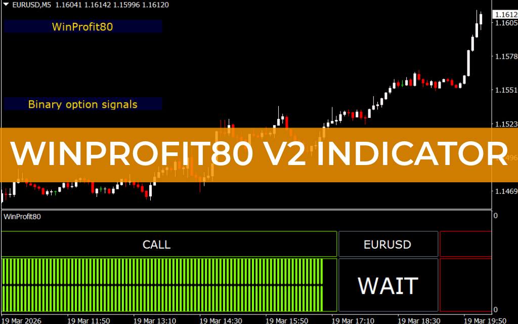 Winprofit80 V2 Indicator