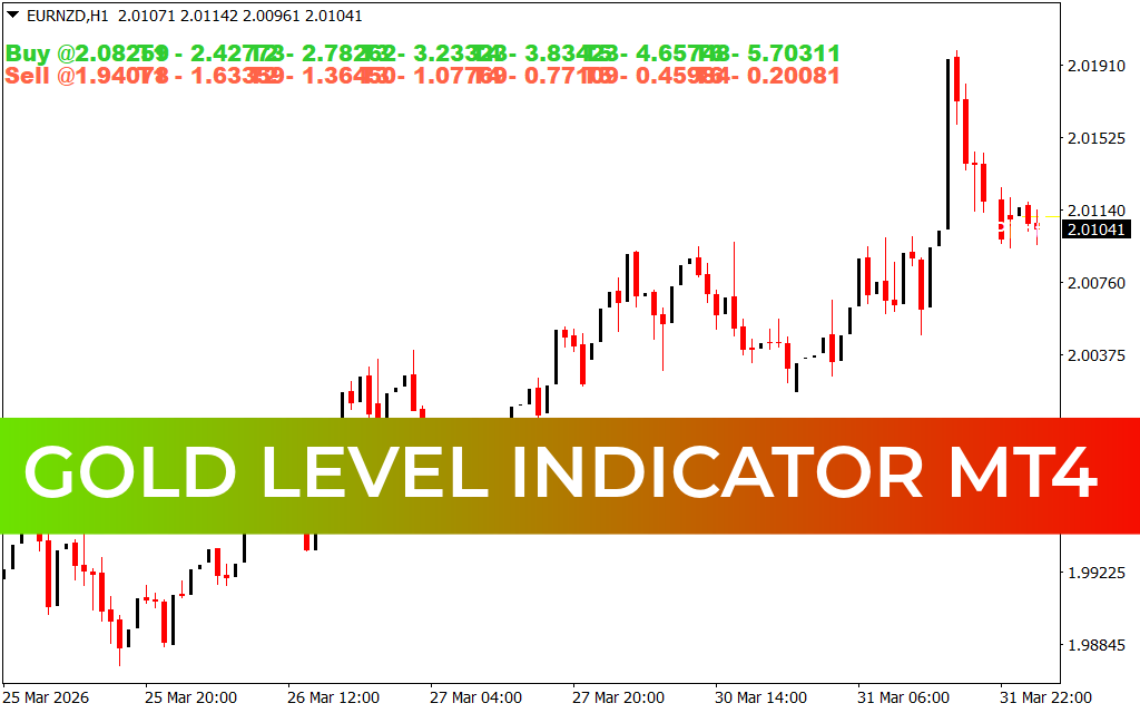 Gold Level indicator MT4