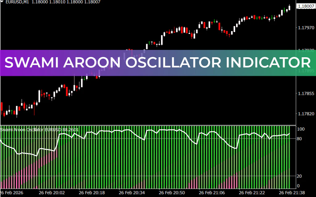 Swami Aroon Oscillator Indicator