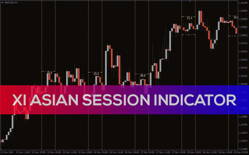 Xi Asian Session Indicator For MT4