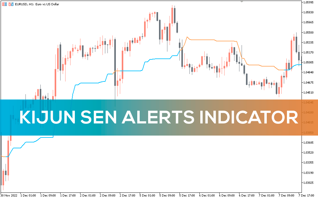 Kijun Sen Alerts Indicator MT5