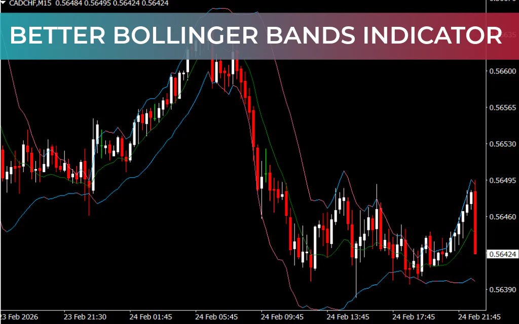 Better Bollinger Bands Indicator