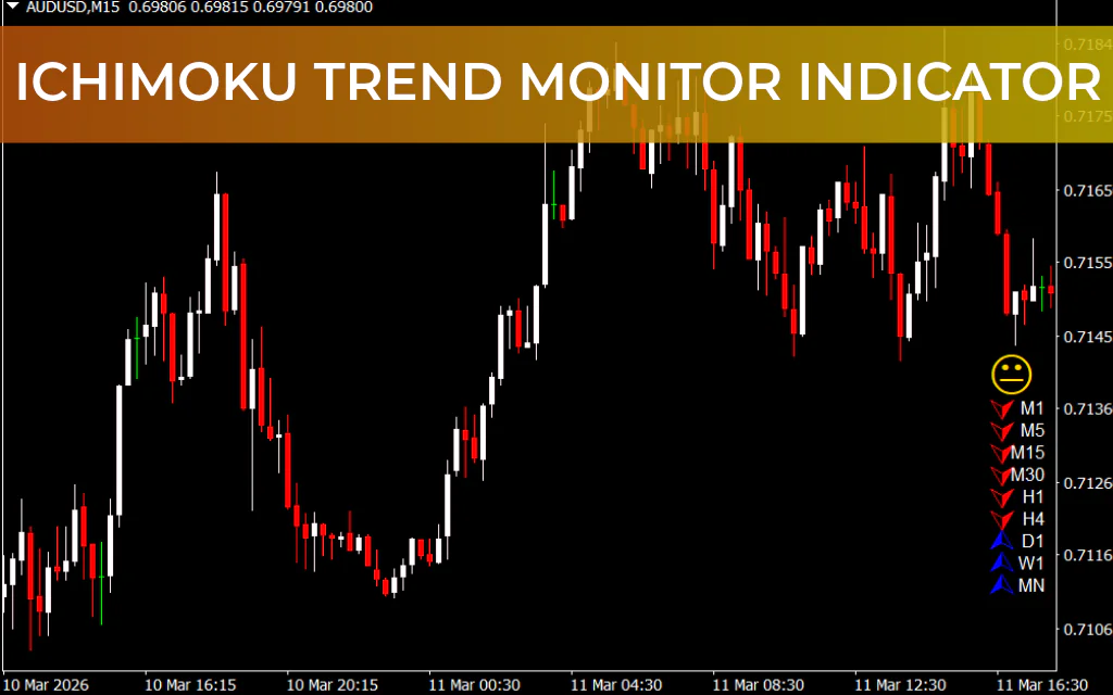 Ichimoku Trend Monitor Indicator