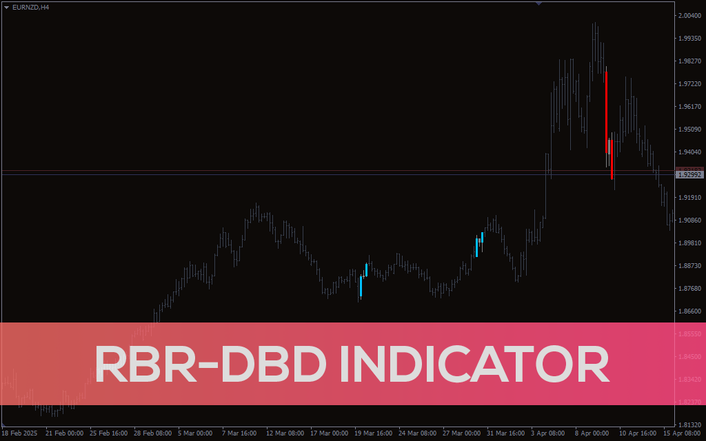 Rbr Dbd Indicator For MT4