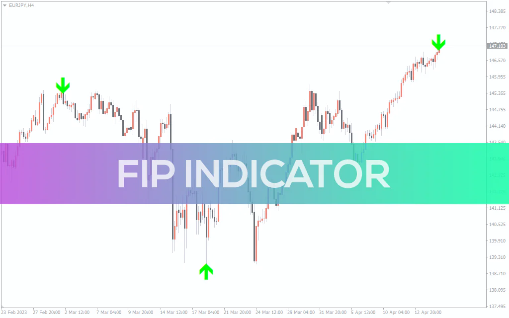 Fip Indicator For MT4