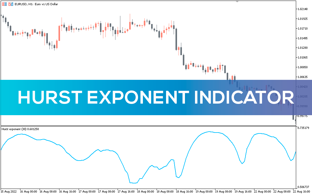 Hurst Exponent Indicator MT5 Alt