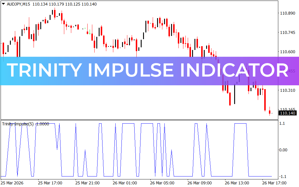 Trinity Impulse Indicator