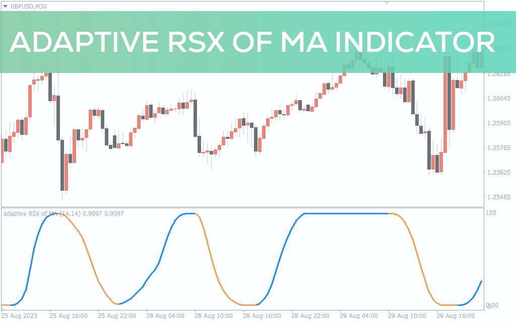 Adaptive Rsx Of Ma Indicator For MT4