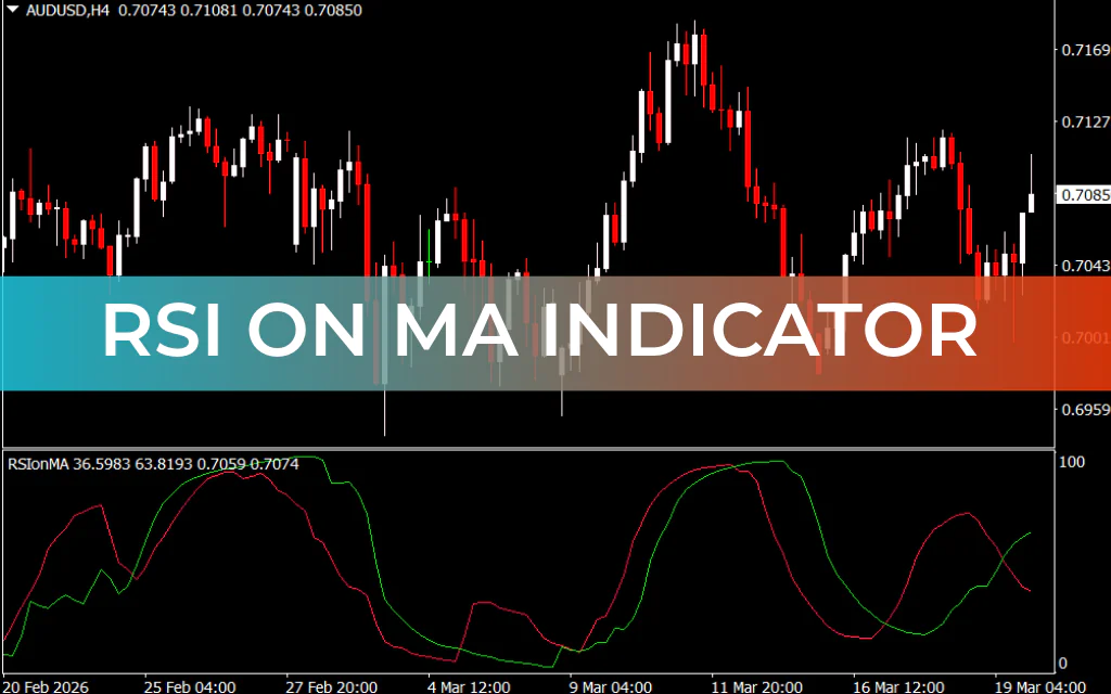 RSI on MA Indicator