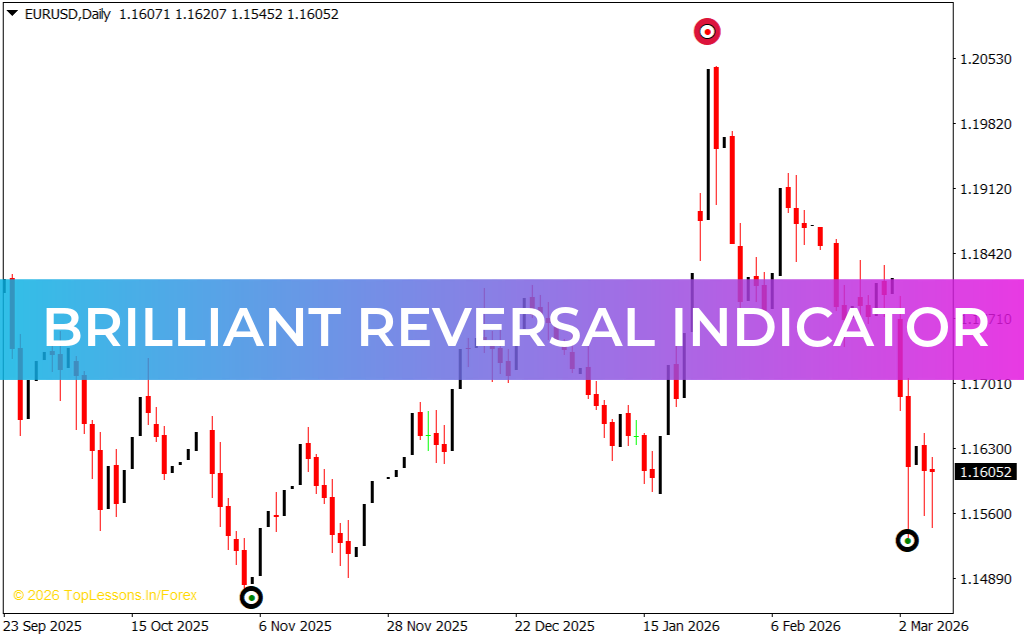 Brilliant Reversal Indicator