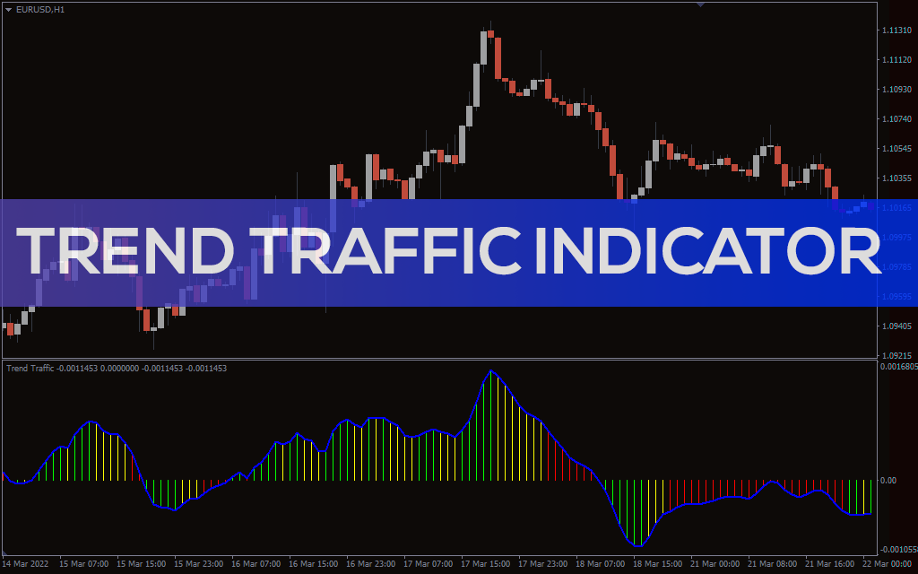 Trend Traffic Indicator For MT4