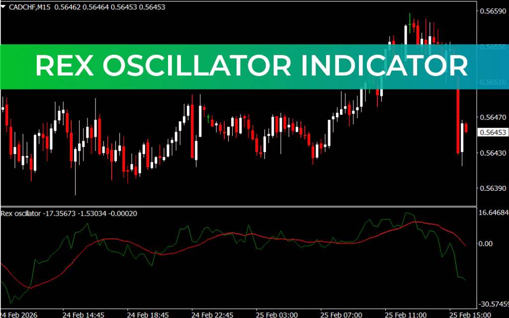 Rex Oscillator Indicator