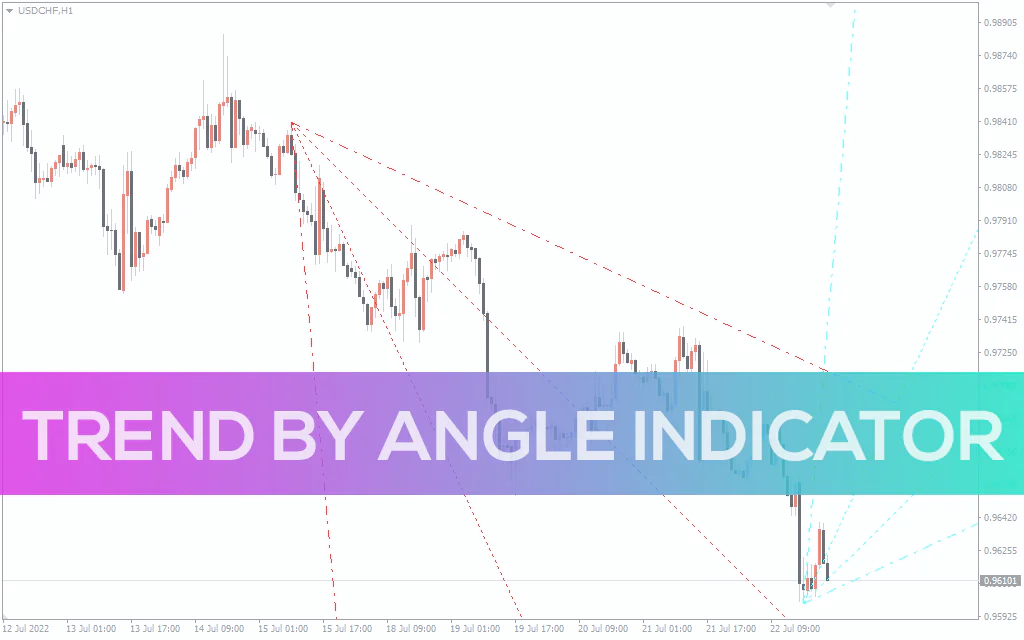 Trend By Angle Indicator For MT4