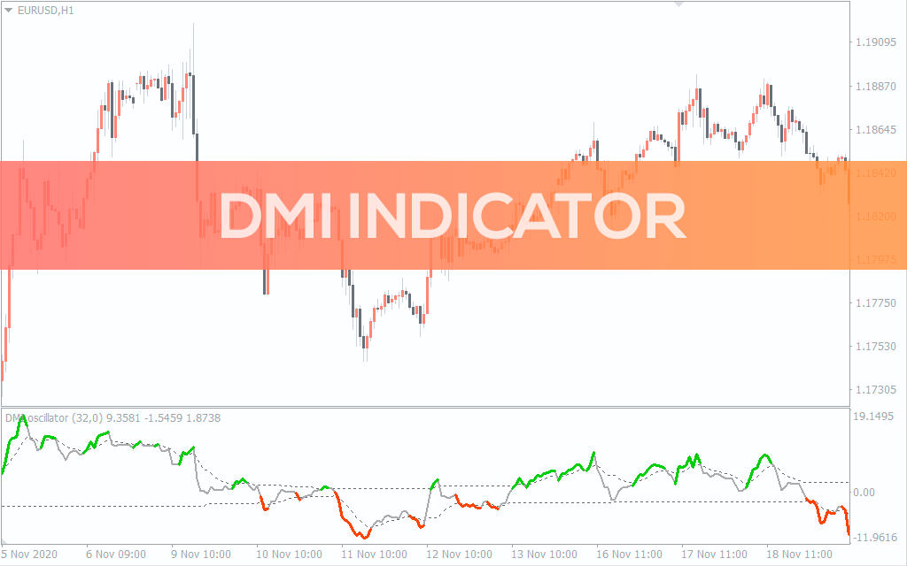 Dmi Indicator For MT4