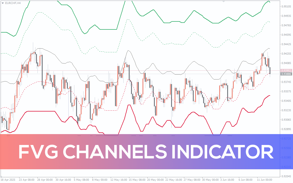 FVG Channels Indicator MT4