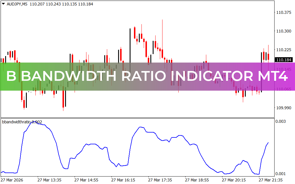 B Bandwidth Ratio Indicator MT4
