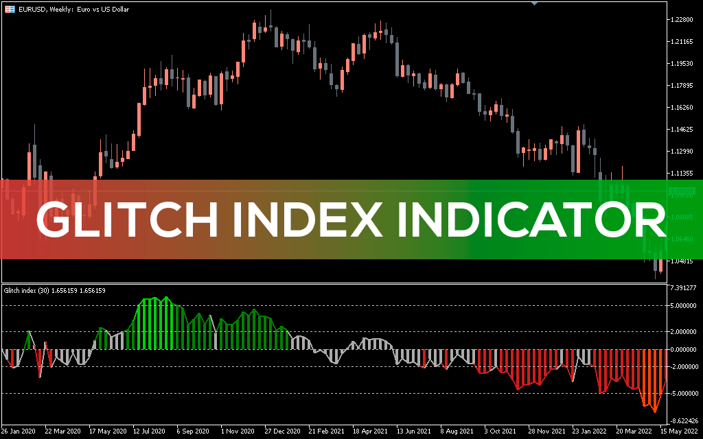 Glitch Index Indicator MT5 Alt